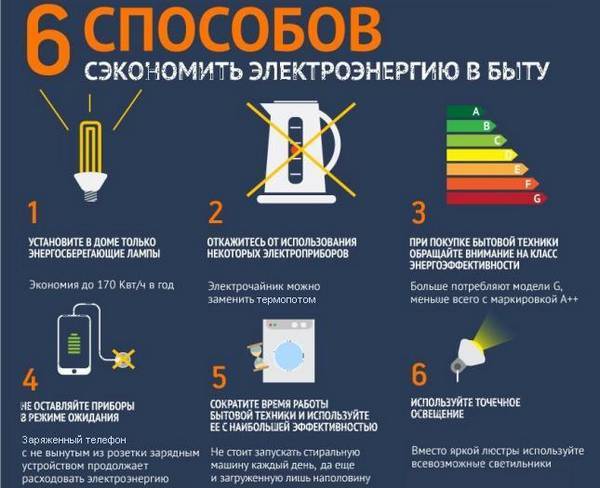 Comment économiser de l'électricité - les principales étapes à suivre pour économiser