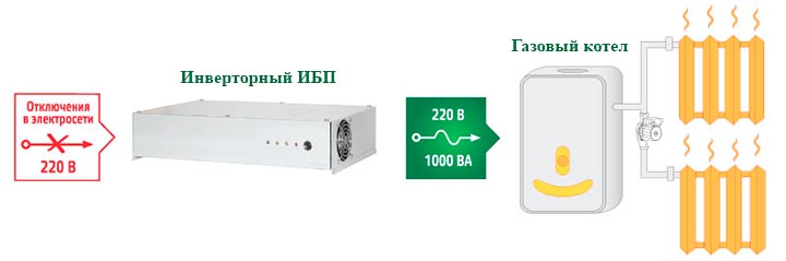 Comment choisir un onduleur pour une chaudière de chauffage : critères de choix + revue des modèles fiables 
