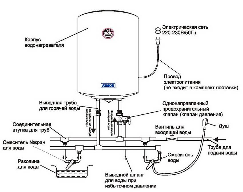 Comment fabriquer un chauffe-eau de vos propres mains pour la maison ou le jardin