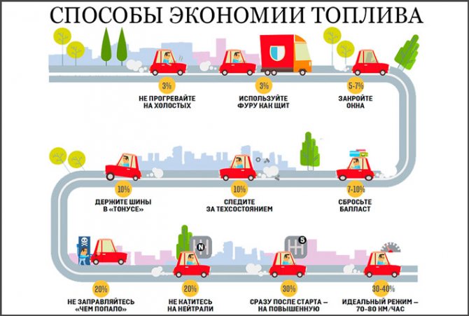 Comment déterminer la consommation de gaz: méthodes de mesure et de calcul du carburant utilisé