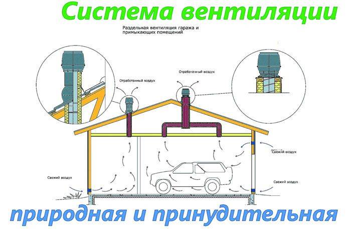 Comment organiser au mieux le chauffage du garage : un aperçu comparatif des meilleures façons