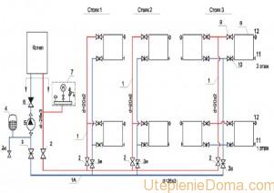 Quel système de chauffage est préférable de choisir pour une maison à deux étages?