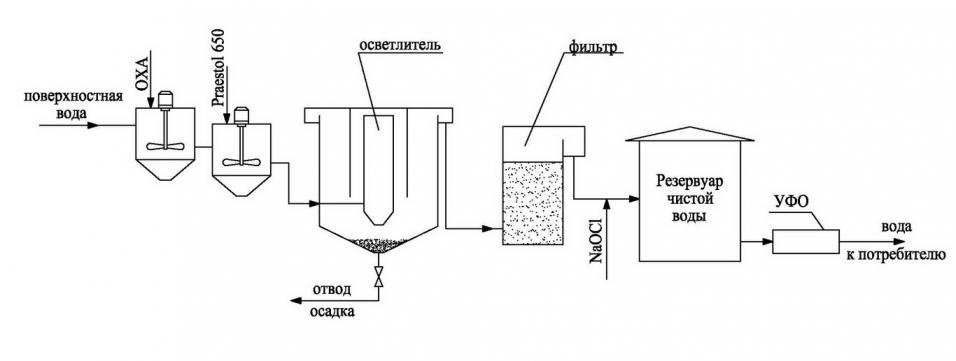 Comment choisir le bon filtre à eau pour puits ?