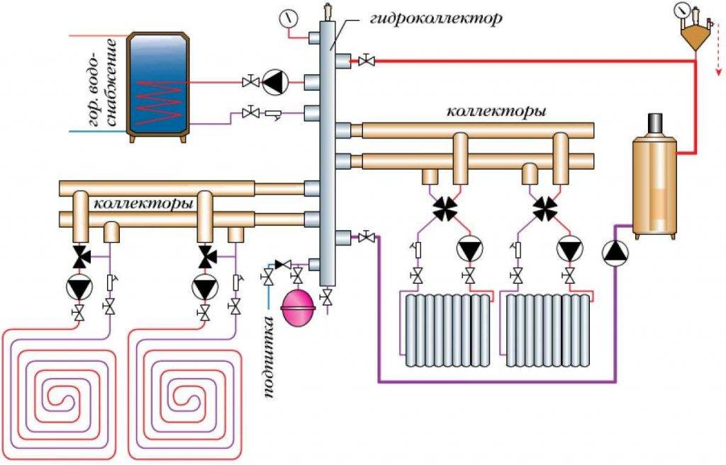 Schémas de câblage des systèmes de chauffage et méthodes de raccordement d'un radiateur