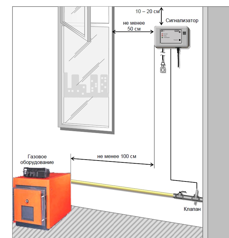 Règles de sécurité lors de l'utilisation d'une chaudière à gaz: exigences d'installation, de raccordement, de fonctionnement