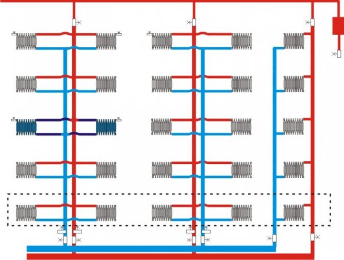 Disposition du système de chauffage dans un immeuble à appartements