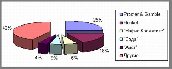 Formules et composants des produits de nettoyage