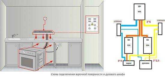 Comment connecter un four à gaz encastrable: instructions détaillées avec des conseils utiles