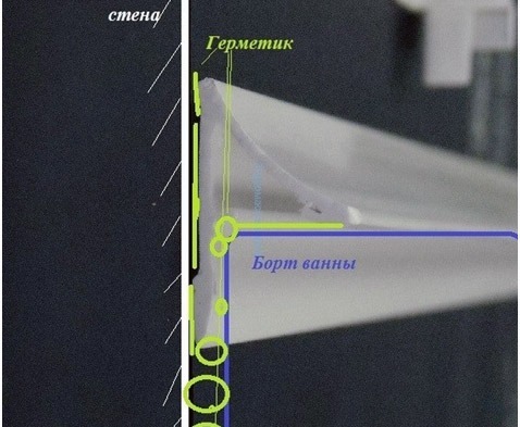 Comment et avec quoi combler l'écart entre le mur et la salle de bain: des moyens pratiques