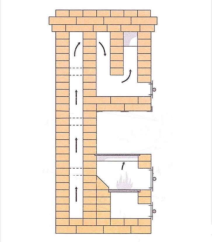 Commande et construction de four suédois à faire soi-même!