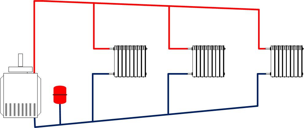 Schémas de chauffage à faire soi-même pour une maison privée