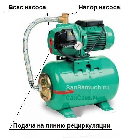 Un schéma simple pour connecter une station de pompage pour une maison privée