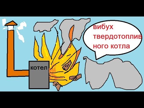 Causes de l'ébullition de la chaudière à combustible solide