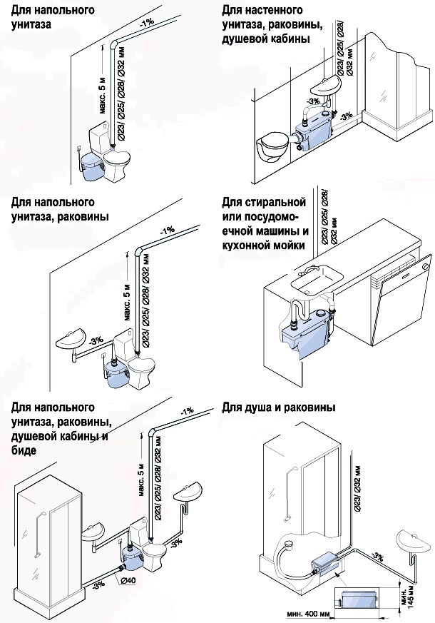Sololift pour les égouts: spécifications techniques, caractéristiques d'installation, modèles populaires