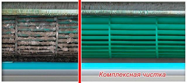 Comment choisir un climatiseur pour votre maison et votre appartement: variétés, fabricants + conseils pour choisir