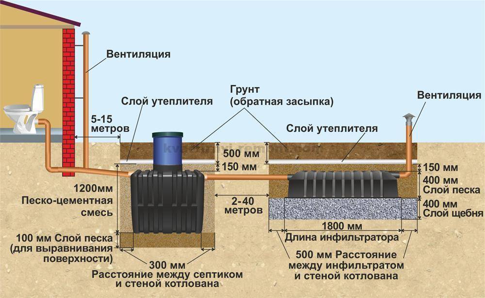 Comment faire un drain dans le bain de vos propres mains: un guide étape par étape
