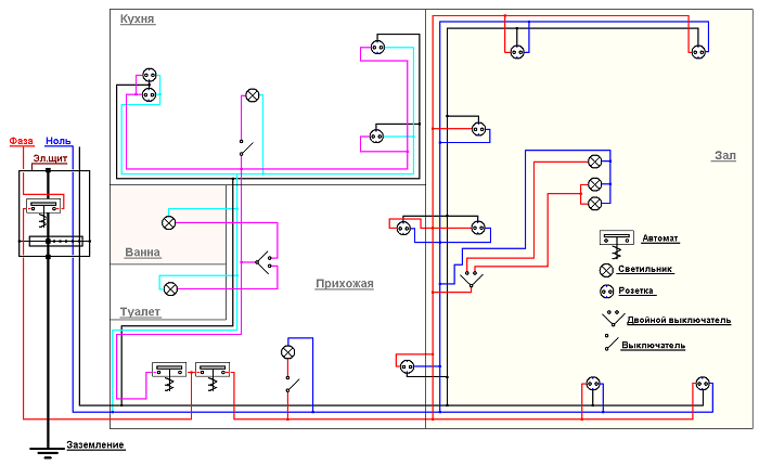 Symboles dans les circuits électriques : décodage des graphiques et des caractères alphanumériques