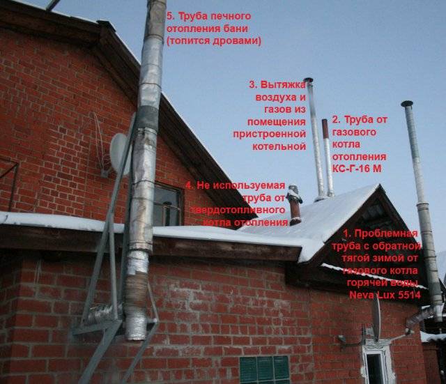 Pourquoi la chaudière à gaz s'éteint et comment résoudre le problème vous-même