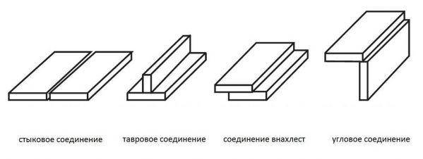 Comment souder des joints verticaux et horizontaux avec le soudage électrique: instructions étape par étape