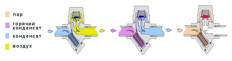 Disjoncteur à vide: dispositif et principe de fonctionnement + nuances de choix et de connexion