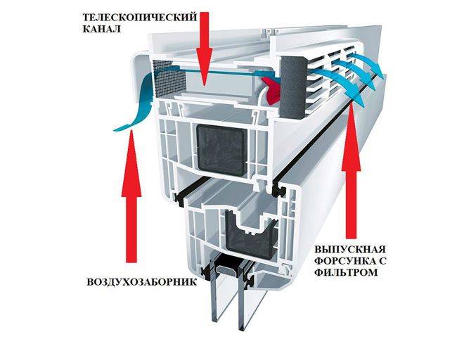 Quelle vanne d'alimentation choisir : types de vannes, caractéristiques de choix + revue des meilleures marques