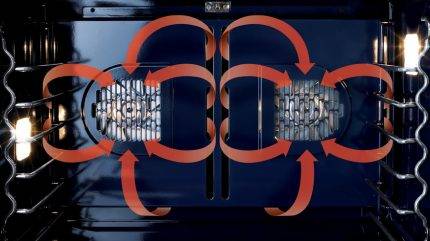 Qu'est-ce que la convection dans un four à gaz et est-elle nécessaire ? Conseils utiles pour les femmes au foyer sur le choix et l'exploitation