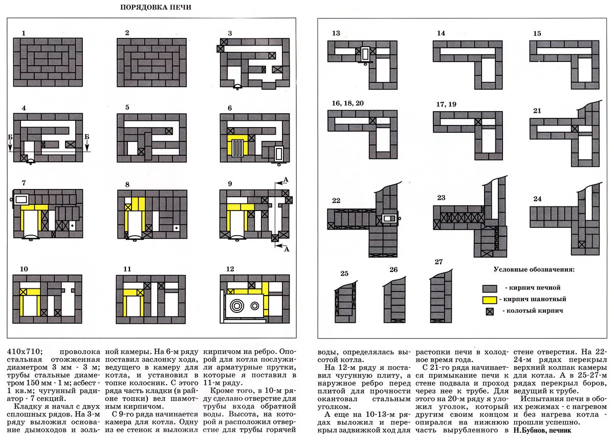 Chaudière maison pour le chauffage de l'eau comment faire, schémas, matériaux, installation