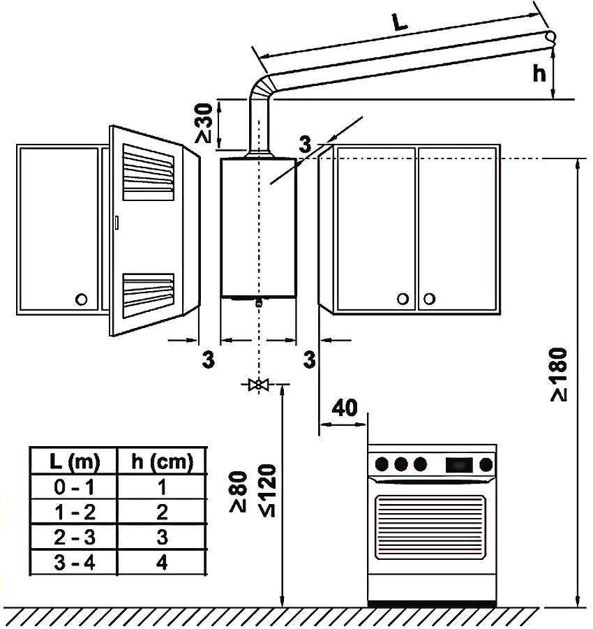 Installer un geyser dans un appartement: projets et exigences de placement