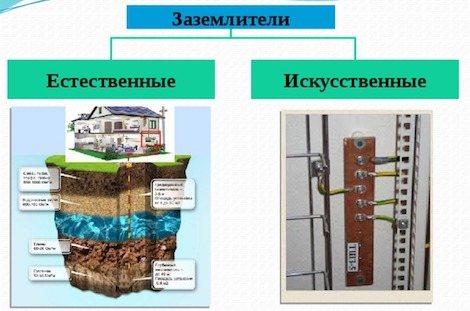 Comment vérifier la mise à la terre dans une prise : façons de vérifier avec des instruments