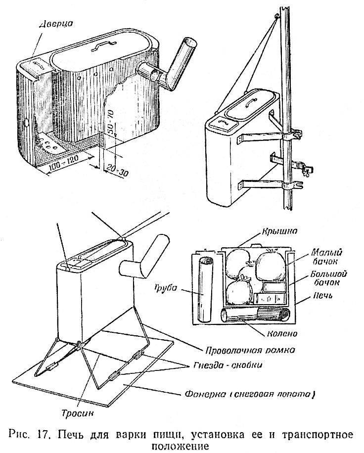 Chauffage de la tente en hiver, options de chauffage sûres