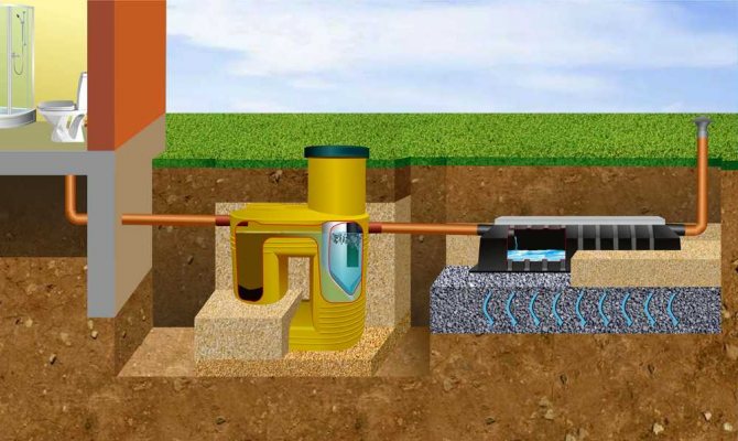 Comment aménager une fosse septique avec un niveau élevé d'eau souterraine: options pour résoudre un problème urgent