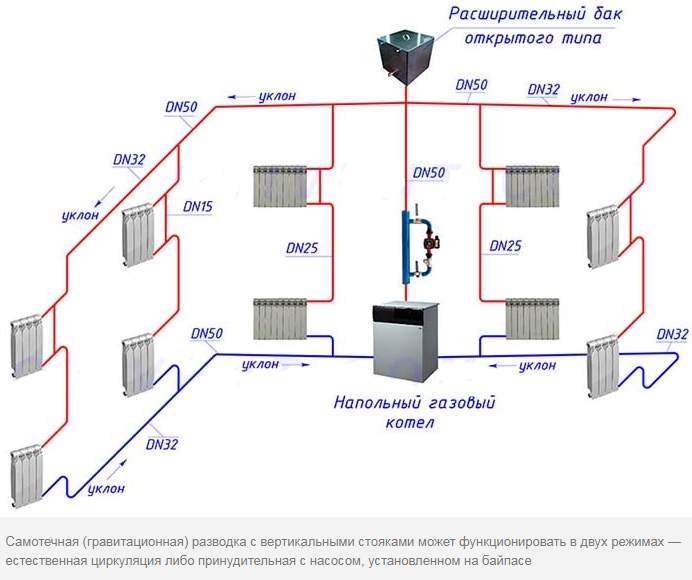Chauffage de l'eau dans une maison privée - un aperçu des règles de construction d'un système de chaudière de haute qualité