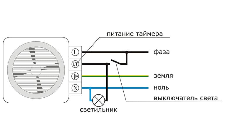 Ventilateur de faux plafond: caractéristiques de sélection et subtilités d'auto-installation