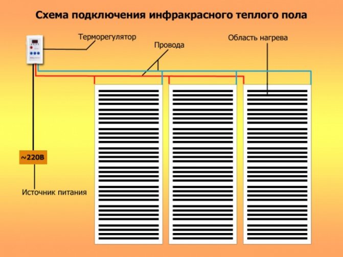 Linoléum pour un sol chaud: types de linoléum, caractéristiques des sols thermiques, installation à faire soi-même d'un sol chaud sous linoléum