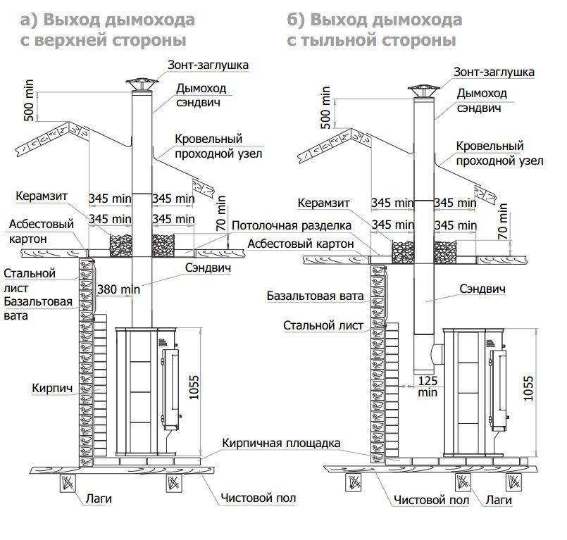 Comment faire une cheminée pour une cheminée: règles d'installation d'un canal de fumée et comparaison des conceptions