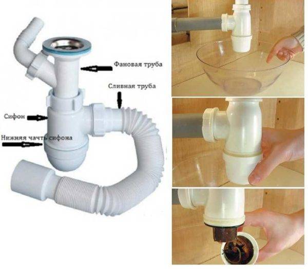 Nettoyage des canalisations d'égout : une analyse des meilleures façons de nettoyer les canalisations des blocages