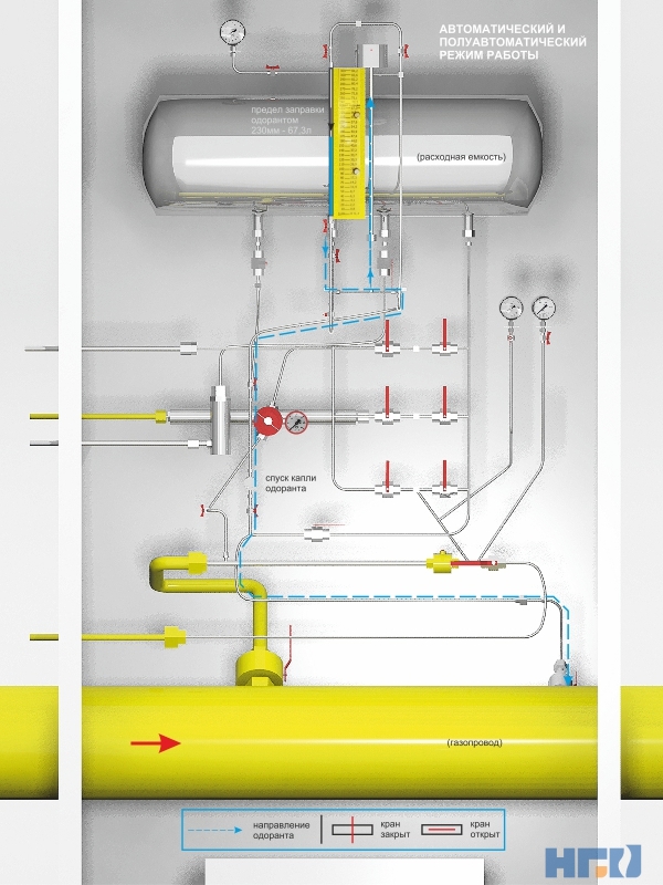 Odorant pour gaz naturel