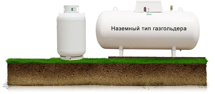 Le coût d'installation d'un réservoir de gaz dans une maison privée: les prix des systèmes suburbains