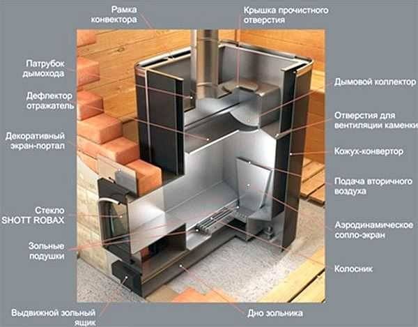 Comment fabriquer un poêle de sauna de vos propres mains?