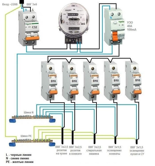 RCD sélectif : appareil, objectif, portée + schéma et nuances de connexion