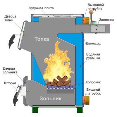 Types de chauffage d'une maison de campagne : comparaison des systèmes de chauffage par type de combustible