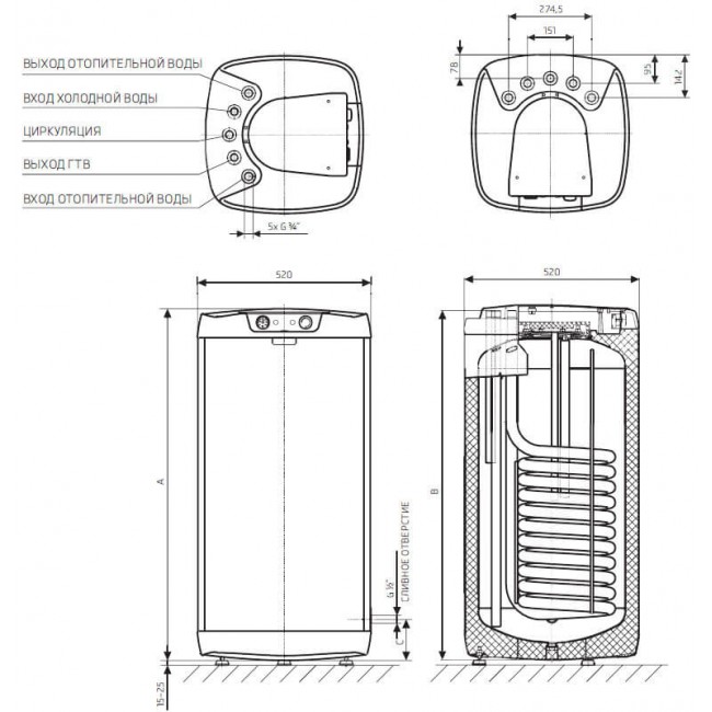 Nous choisissons une chaudière pour le chauffage indirect d'une dragice (drazice). tableaux de caractéristiques de différents modèles - faites-le vous-même pour la maison et les chalets d'été