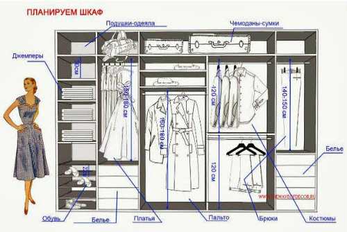 5 secrets du rangement compact et pratique des choses dans le placard