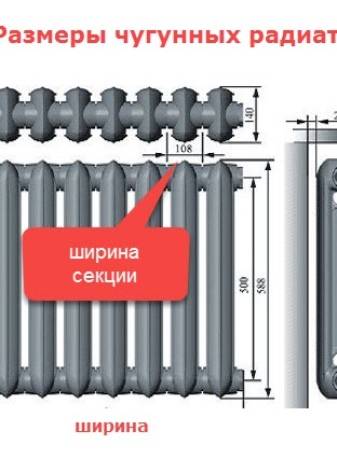Batteries en fonte - tout, de la sélection à l'installation