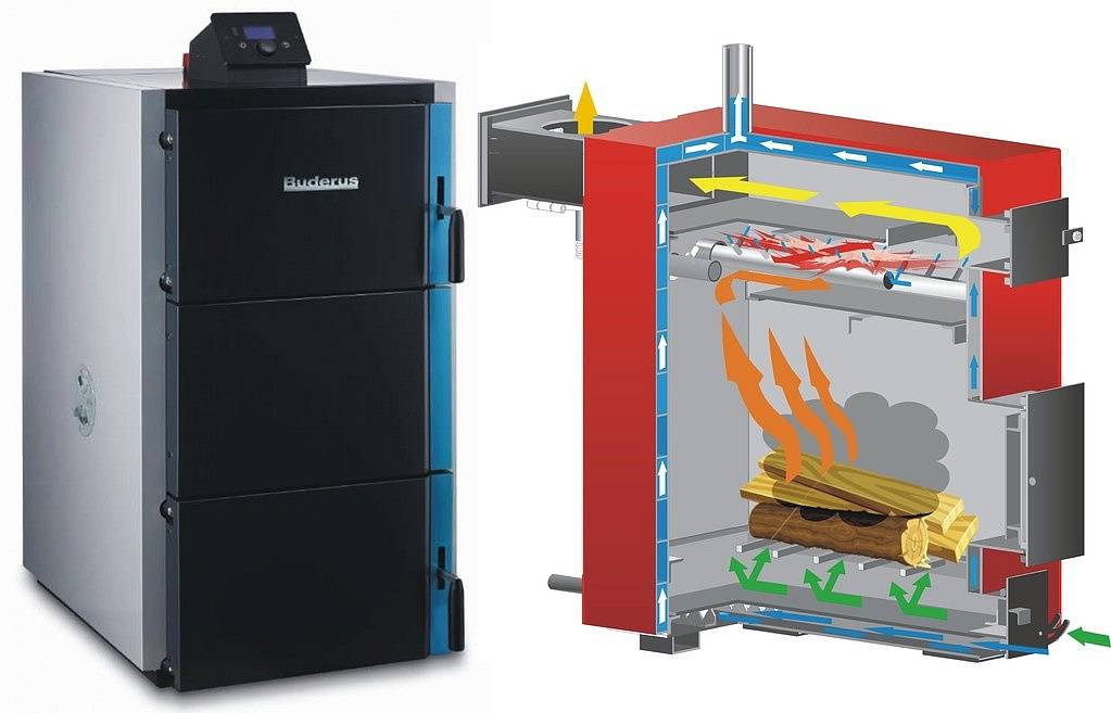 Chaudières à pyrolyse modernes: principe de fonctionnement, avis des propriétaires, avantages et inconvénients
