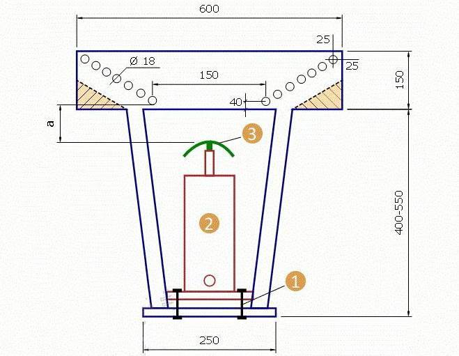 Comment fabriquer une cintreuse de tuyaux de vos propres mains: exemples des meilleurs produits faits maison