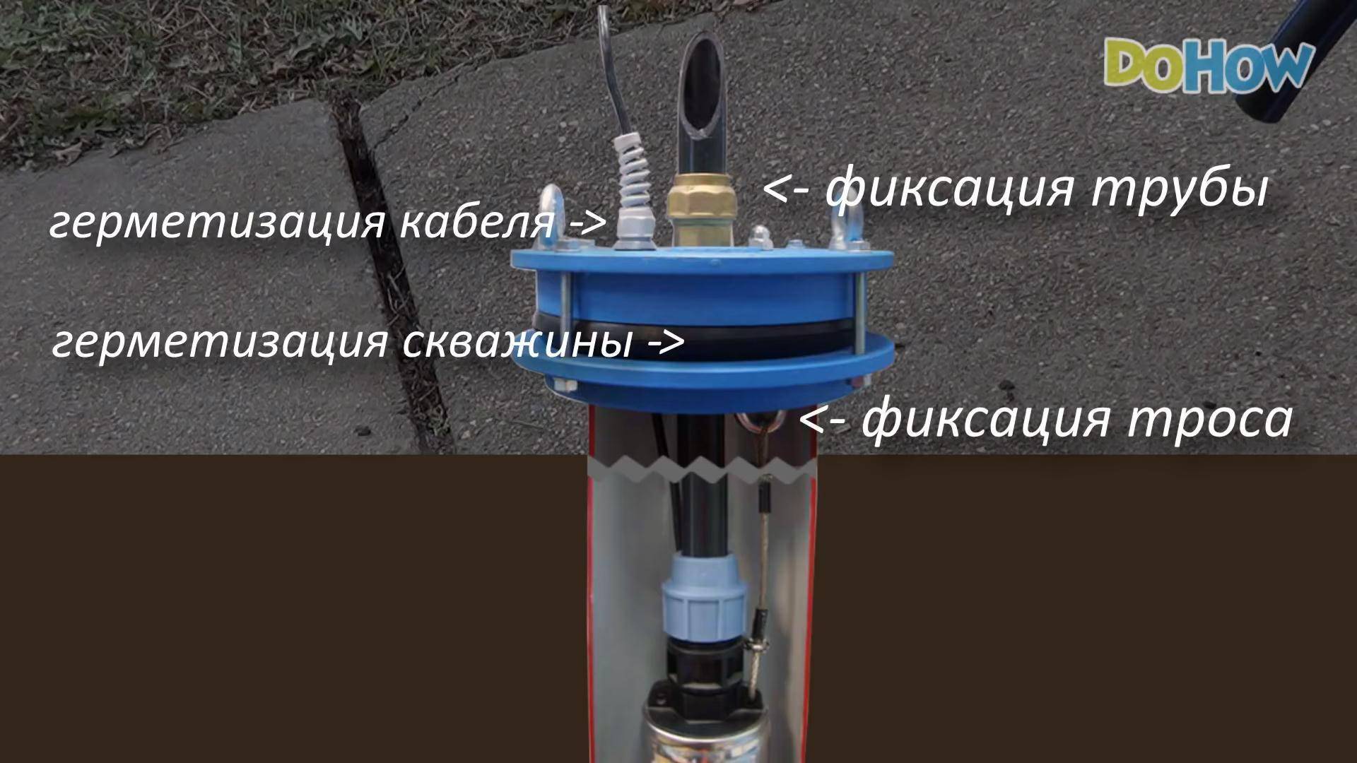 Têtes de puits - leurs types, conception et installation, comment le faire soi-même