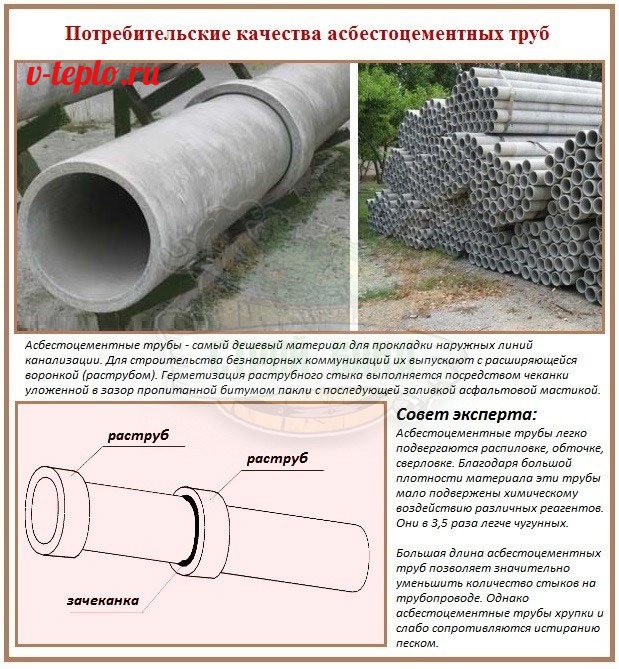 Isolation des conduites d'égout: types, règles de sélection et aperçu de la technologie de pose