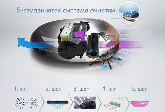 Examen de l'aspirateur robot iClebo Arte : développement sud-coréen pour le nettoyage à sec et humide