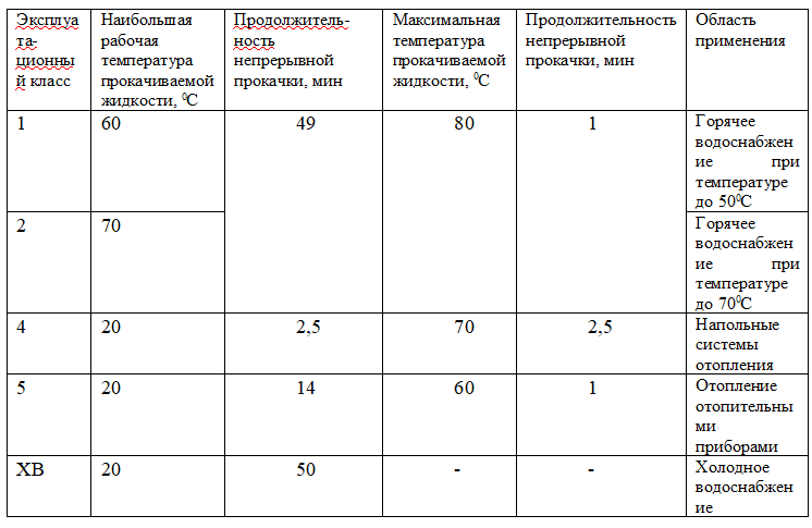 Pince à sertir pour tubes métal-plastique : comment choisir + mode d'emploi